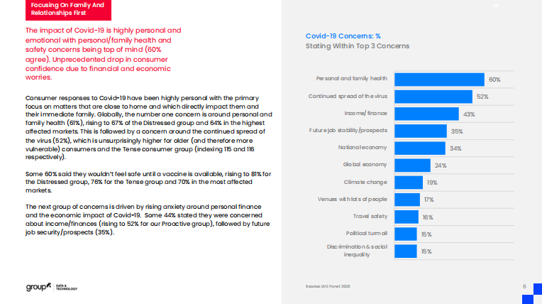 新冠疫情：媒體和購買的游戲規(guī)則改變者
