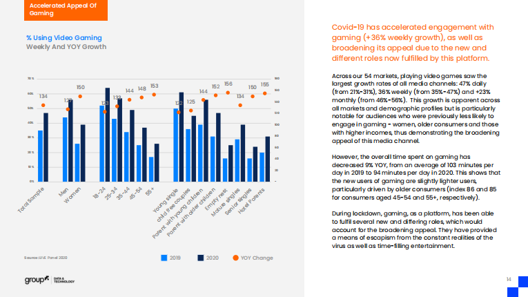 新冠疫情：媒體和購買的游戲規(guī)則改變者