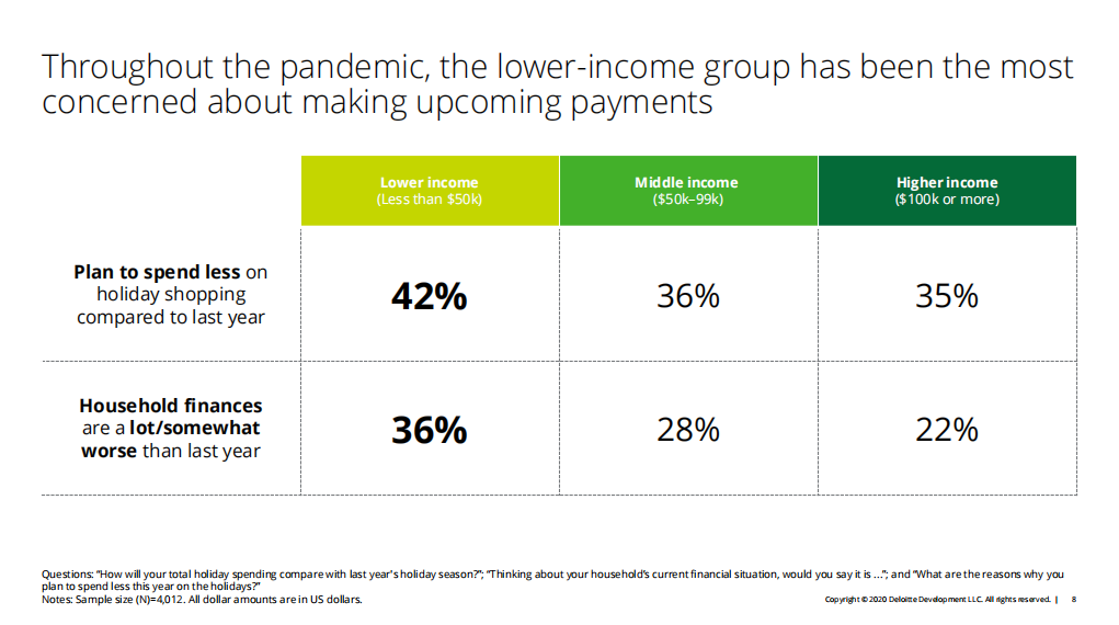 2020年假日零售報告