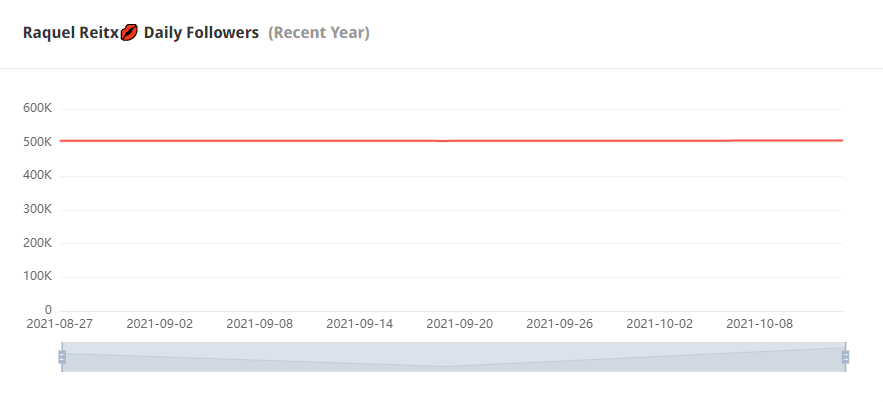 Instagram西班牙紅人頻道數(shù)據(jù)-2