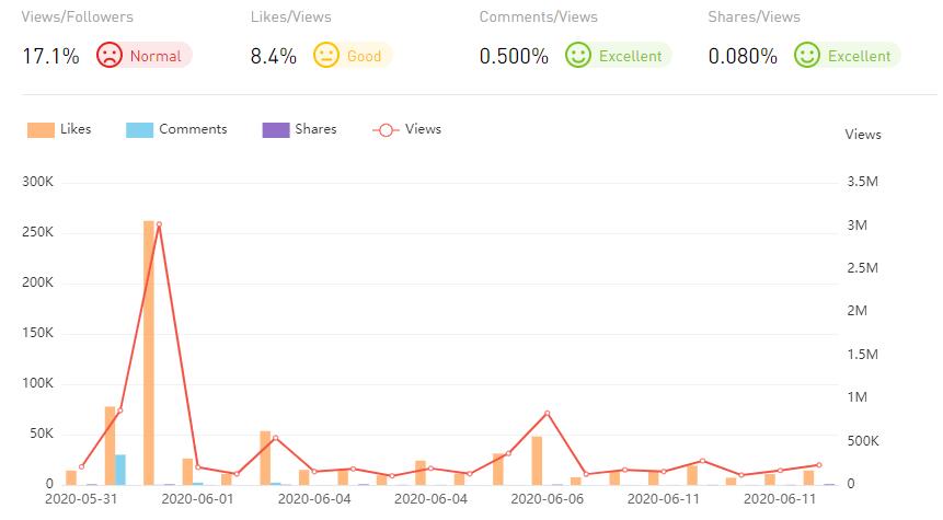 YouTube紅人數(shù)據(jù)