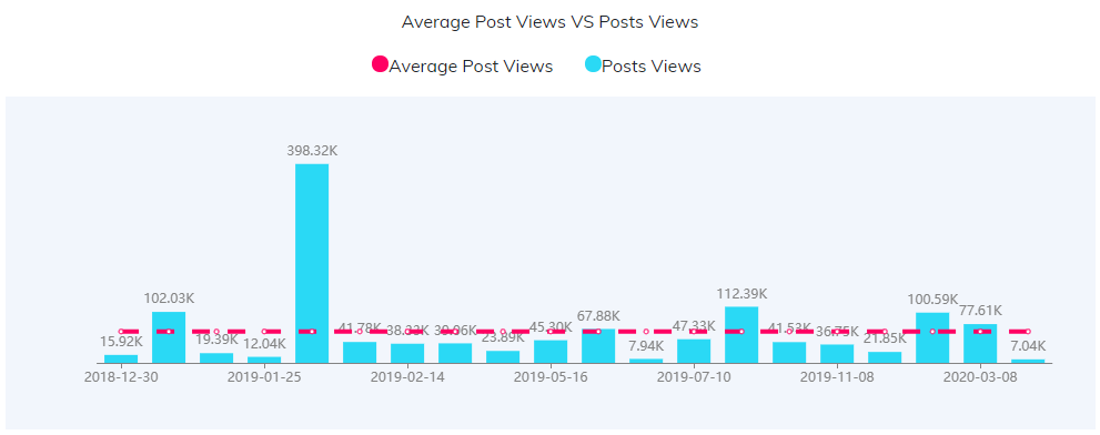 YouTube紅人數(shù)據(jù)