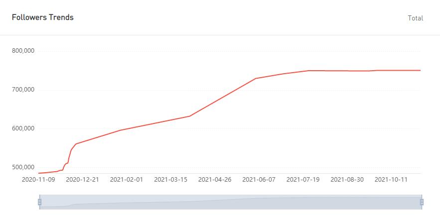 YouTube紅人數(shù)據(jù)
