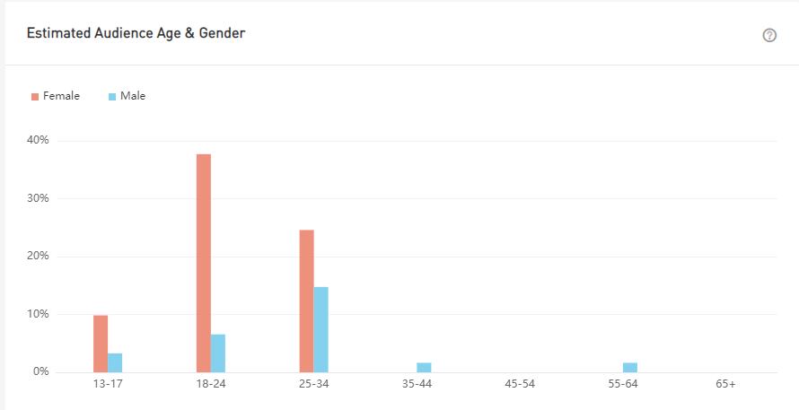 YouTube紅人數(shù)據(jù)