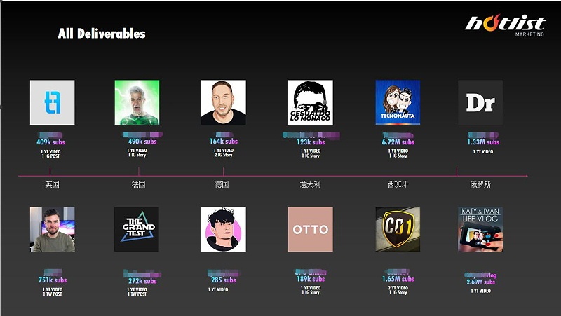 海外KOL營銷案例