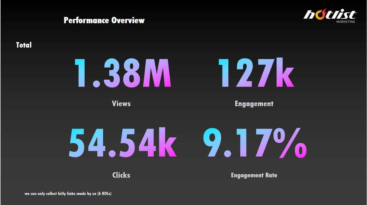 海外KOL營銷案例
