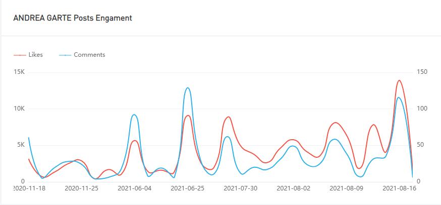 Instagram紅人推廣