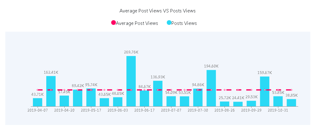 海外網(wǎng)紅數(shù)據(jù)