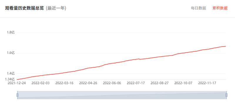 Youtube澳大利亞網(wǎng)紅數(shù)據(jù)圖