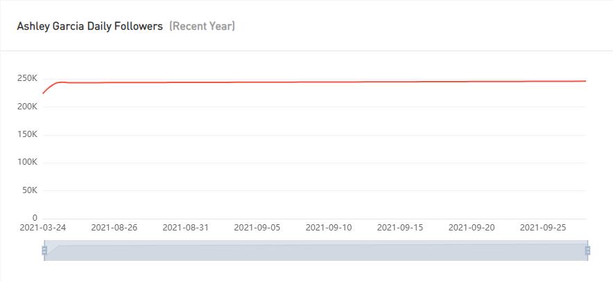 Instagram紅人推廣