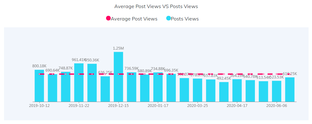 YouTube紅人數(shù)據(jù)