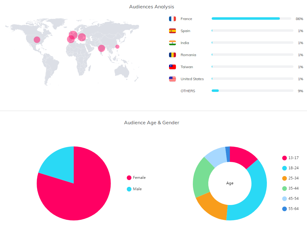YouTube紅人數(shù)據(jù)
