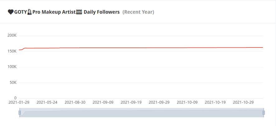 Instagram紅人推廣
