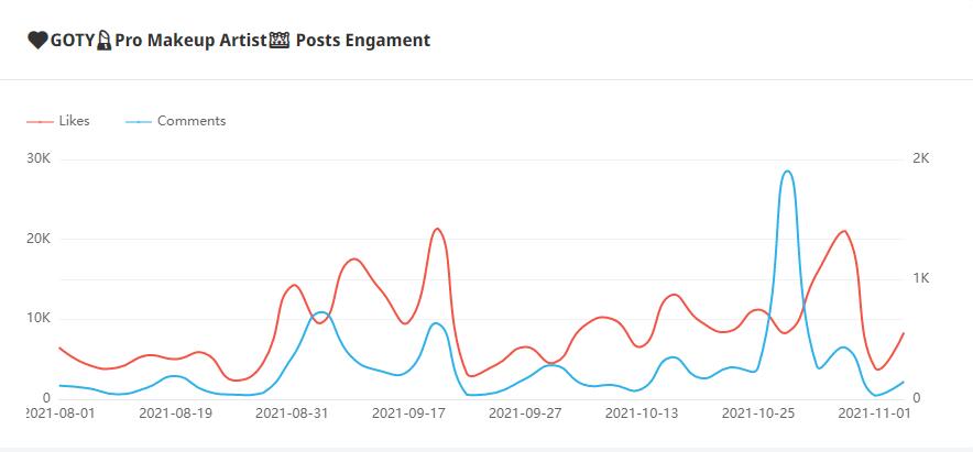Instagram紅人推廣