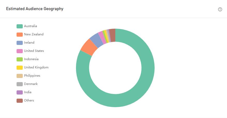 20210425 數(shù)據(jù)2-tom xx