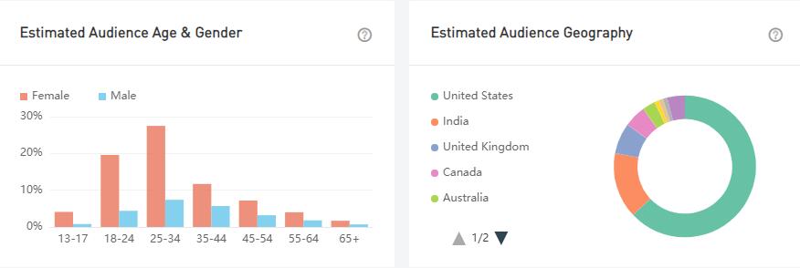 YouTube紅人數(shù)據(jù)