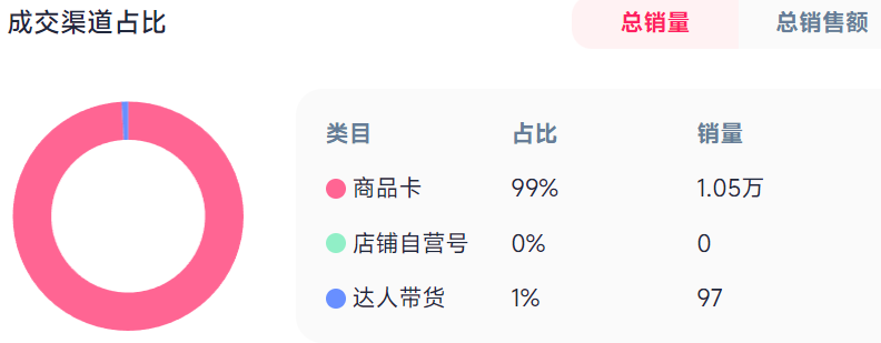 國產(chǎn)品牌"7日銷量破萬"，全球家居園藝市場還暗藏什么機遇？