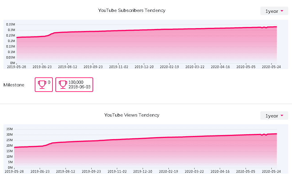 海外網(wǎng)紅數(shù)據(jù)