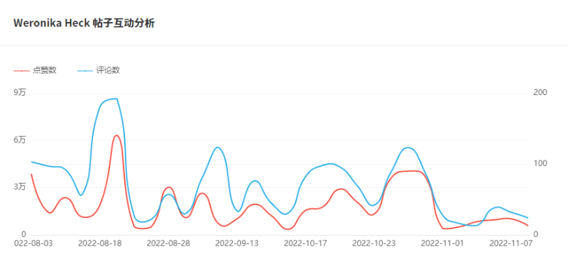 新加坡網(wǎng)紅數(shù)據(jù)1