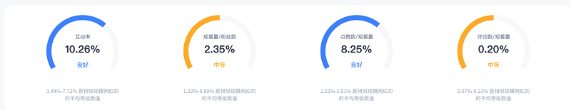 巴西紅人數(shù)據(jù)