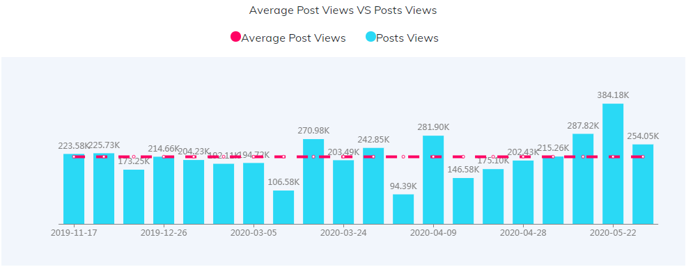 YouTube紅人數(shù)據(jù)