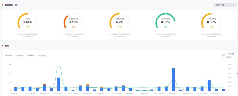 TikTok網(wǎng)紅推薦:美國(guó)健身尾部小博主建聯(lián)頻道數(shù)據(jù)