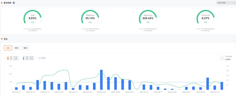 Instagram網(wǎng)紅推薦:日本生活旅行類博主達(dá)人頻道數(shù)據(jù)