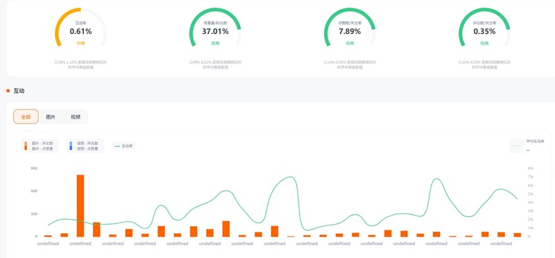 Instagram網(wǎng)紅推薦:美國(guó)母乳喂養(yǎng)專家小博主頻道數(shù)據(jù)