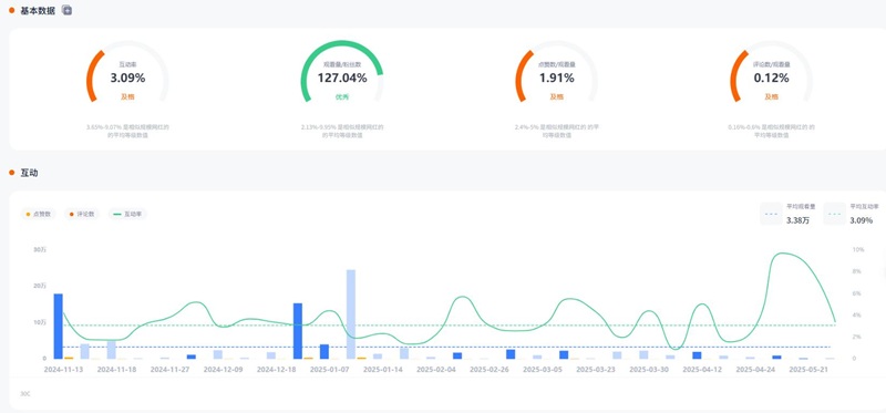 YouTube網(wǎng)紅推薦:美國(guó)科技測(cè)評(píng)微型KOL博主頻道數(shù)據(jù)