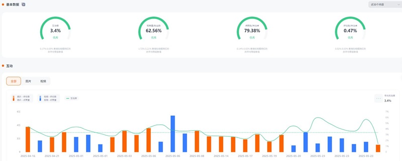 Instagram網(wǎng)紅推薦:88萬粉絲日本Cosplay動漫網(wǎng)紅頻道數(shù)據(jù)