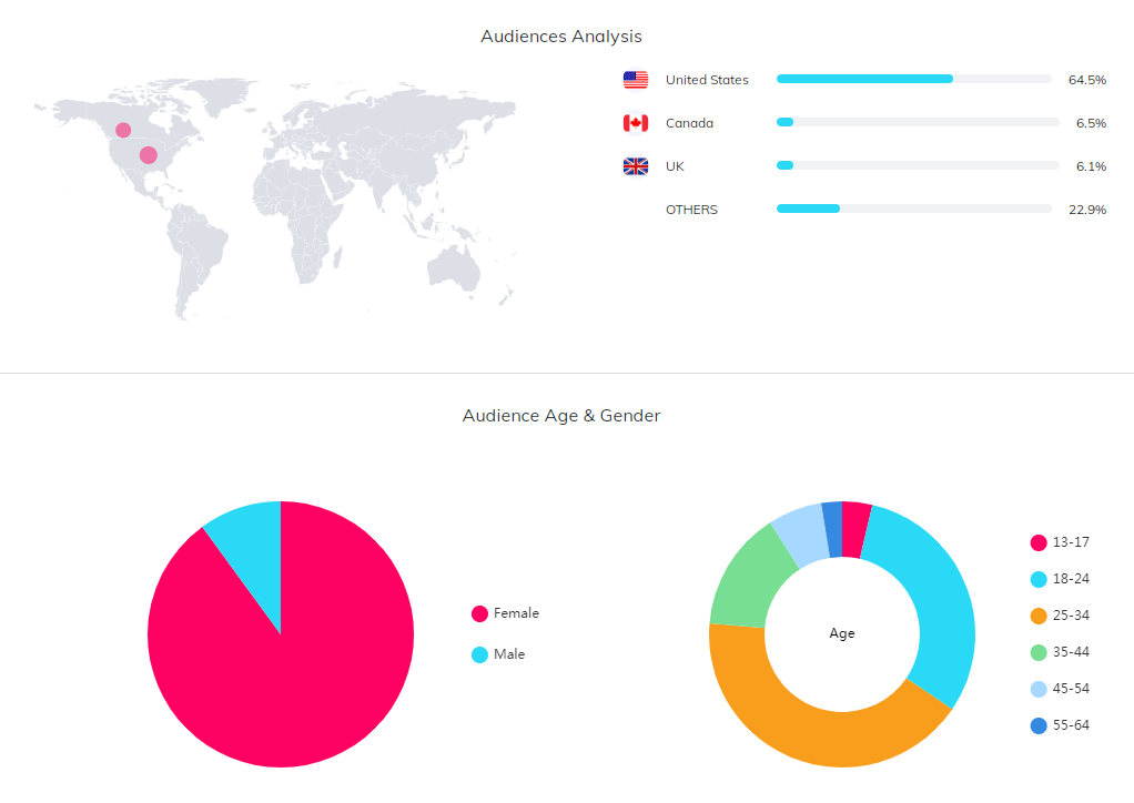 海外網(wǎng)紅數(shù)據(jù)