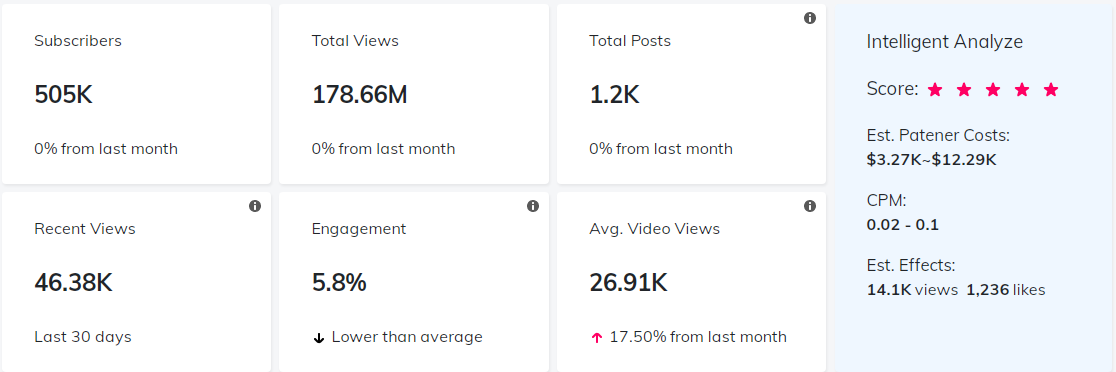 海外網(wǎng)紅數(shù)據(jù)