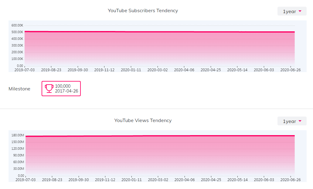 海外網(wǎng)紅數(shù)據(jù)