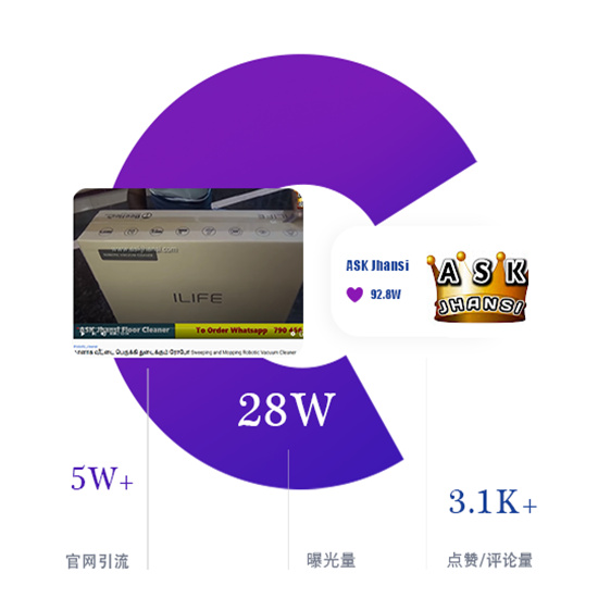 海外網(wǎng)紅營銷案例