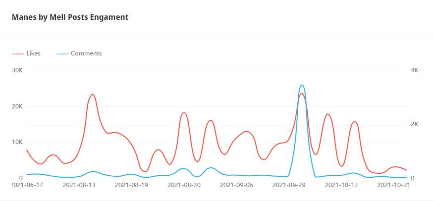 Instagram紅人推廣