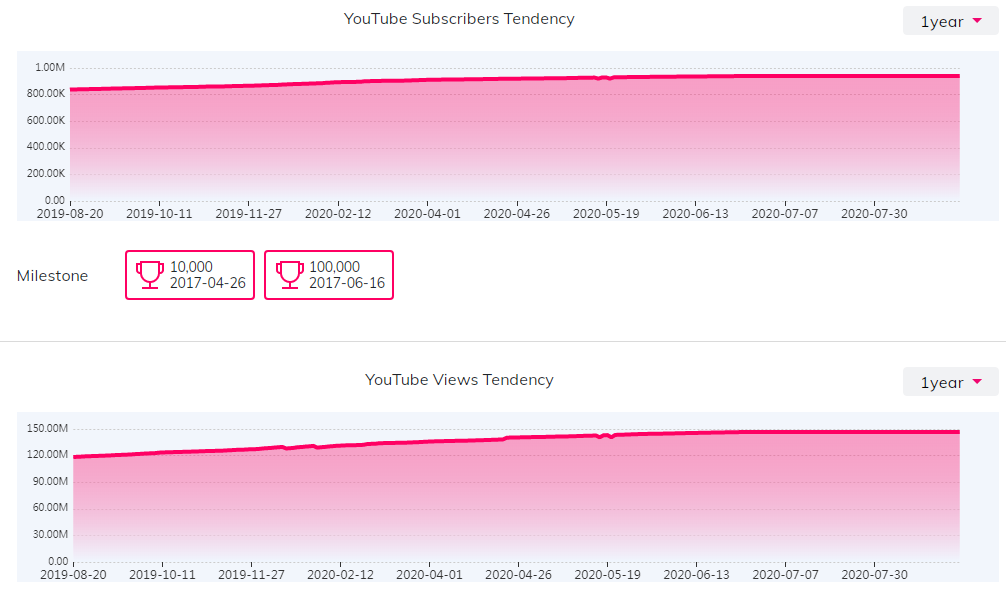 海外KOL數(shù)據(jù)