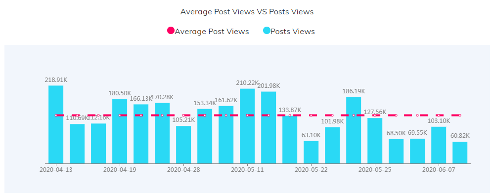 海外KOL數(shù)據(jù)