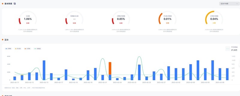 TikTok網(wǎng)紅推廣：美國20萬粉絲的生活家電類海外博主頻道數(shù)據(jù)