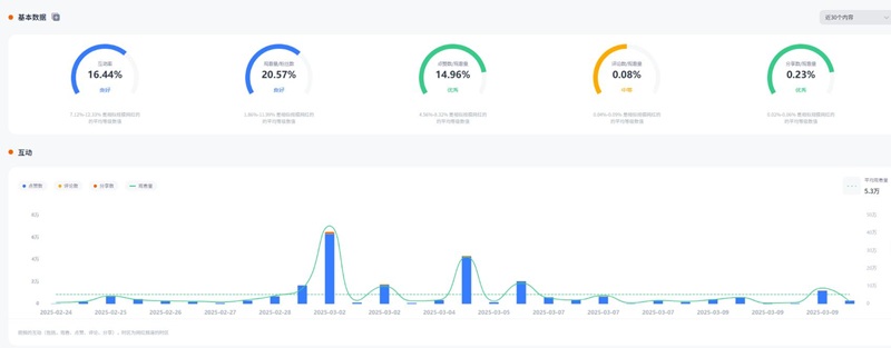 TikTok達(dá)人推廣:美國(guó)母嬰家庭類尾部kol博主頻道數(shù)據(jù)