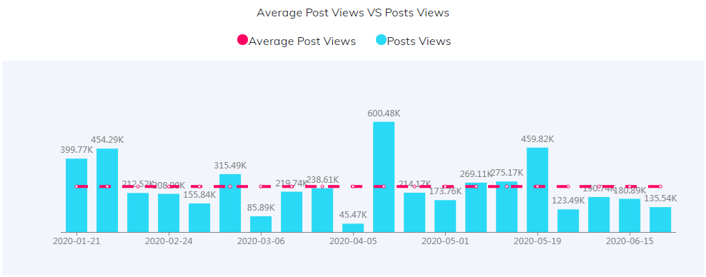 YouTube紅人數(shù)據(jù)
