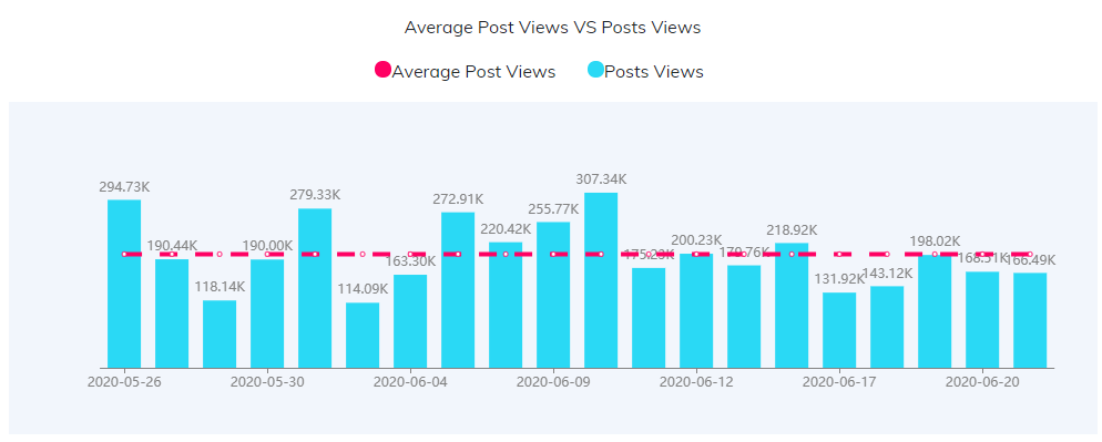 YouTube紅人數(shù)據(jù)