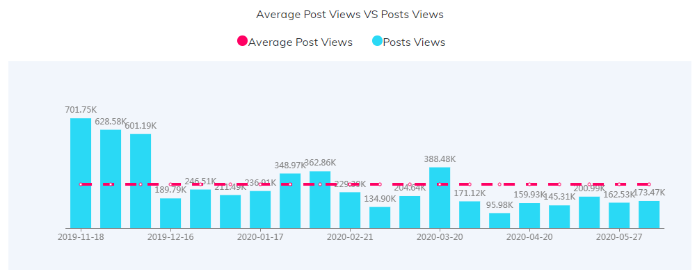 海外KOL數(shù)據(jù)