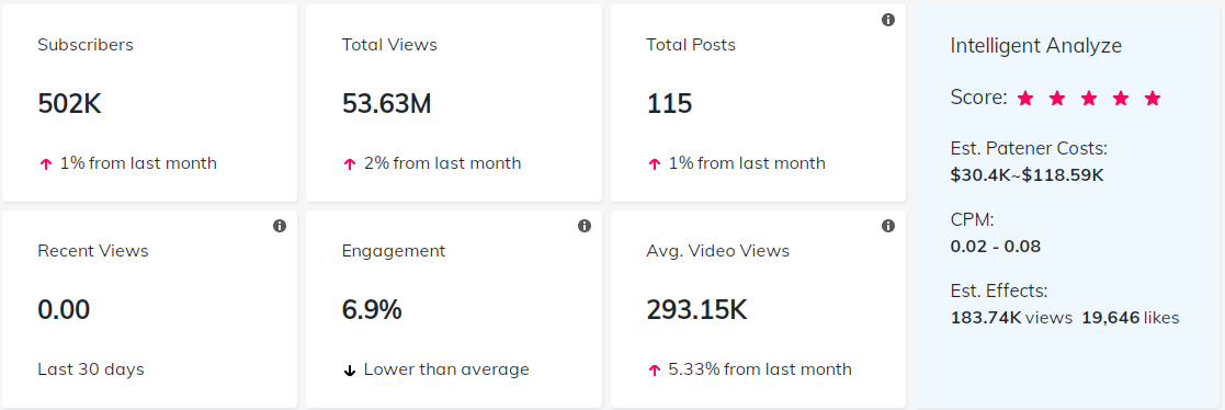 海外KOL數(shù)據(jù)