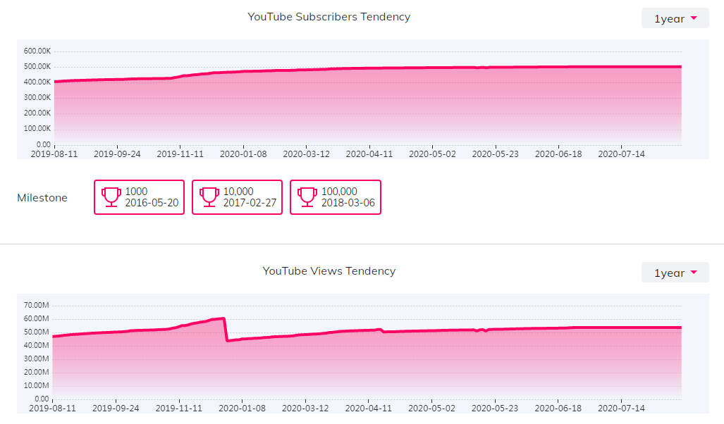 海外KOL數(shù)據(jù)