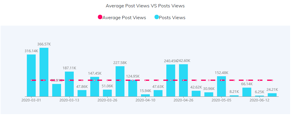 YouTube紅人數(shù)據(jù)