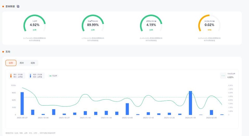 中東沙特母嬰海外KOL推薦頻道數(shù)據(jù)