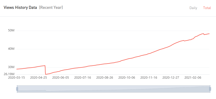 YouTube紅人數(shù)據(jù)