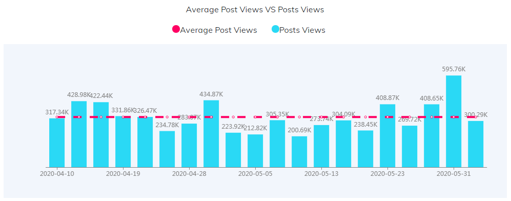 YouTube紅人數(shù)據(jù)