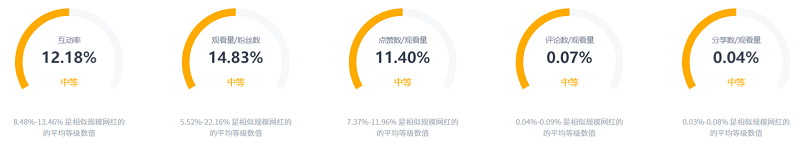 Tiktok墨西哥顏值美女數(shù)據(jù)