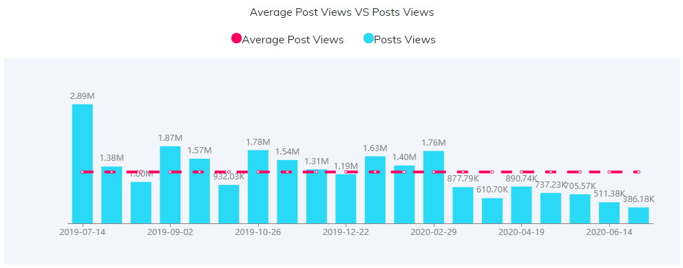 YouTube紅人數(shù)據(jù)